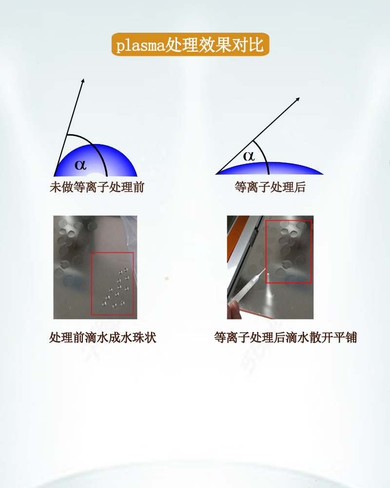 plasma處理效果對比