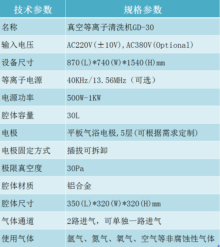 真空等離子清洗機(jī)技術(shù)參數(shù)