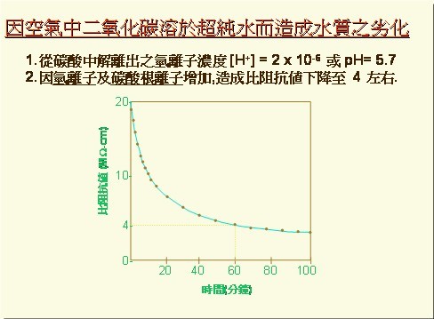 實(shí)驗(yàn)室超純水pH值 實(shí)驗(yàn)室超純水pH值