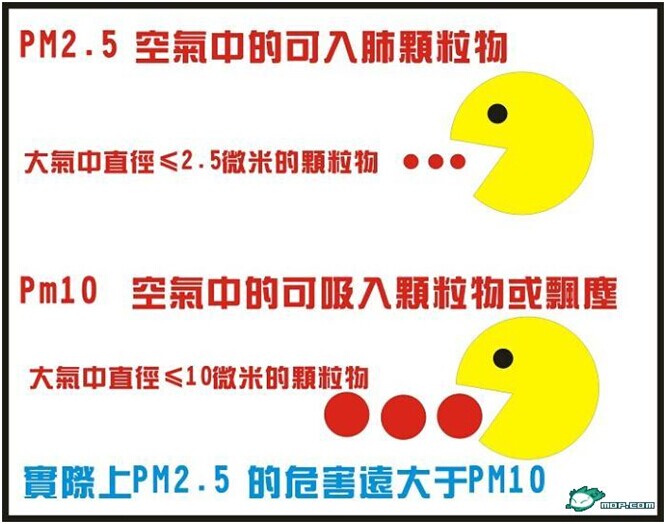 PM2.5標(biāo)準(zhǔn)——中國與國際標(biāo)準(zhǔn)的差異