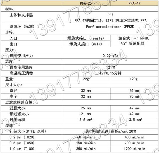 日本TOYO ADVANTEC PFA-25 PFA-47濾膜固定器產品規(guī)格 日本TOYO ADVANTEC PFA-25 PFA-47濾膜固定器產品規(guī)格