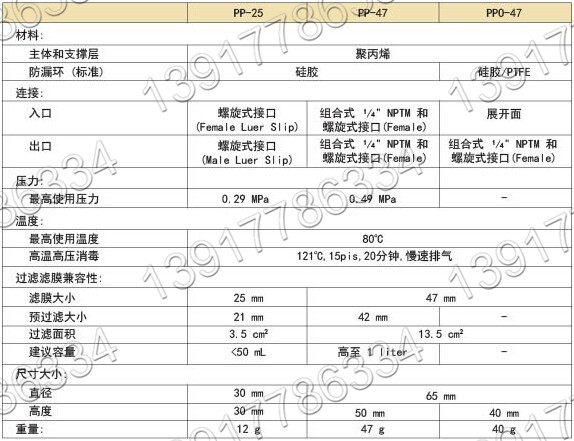 ADVANTEC 聚丙烯在線濾膜固定器產(chǎn)品規(guī)格 ADVANTEC 聚丙烯在線濾膜固定器產(chǎn)品規(guī)格