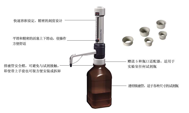 DispensMate Plus 大龍瓶口分液器 DispensMate Plus 大龍瓶口分液器