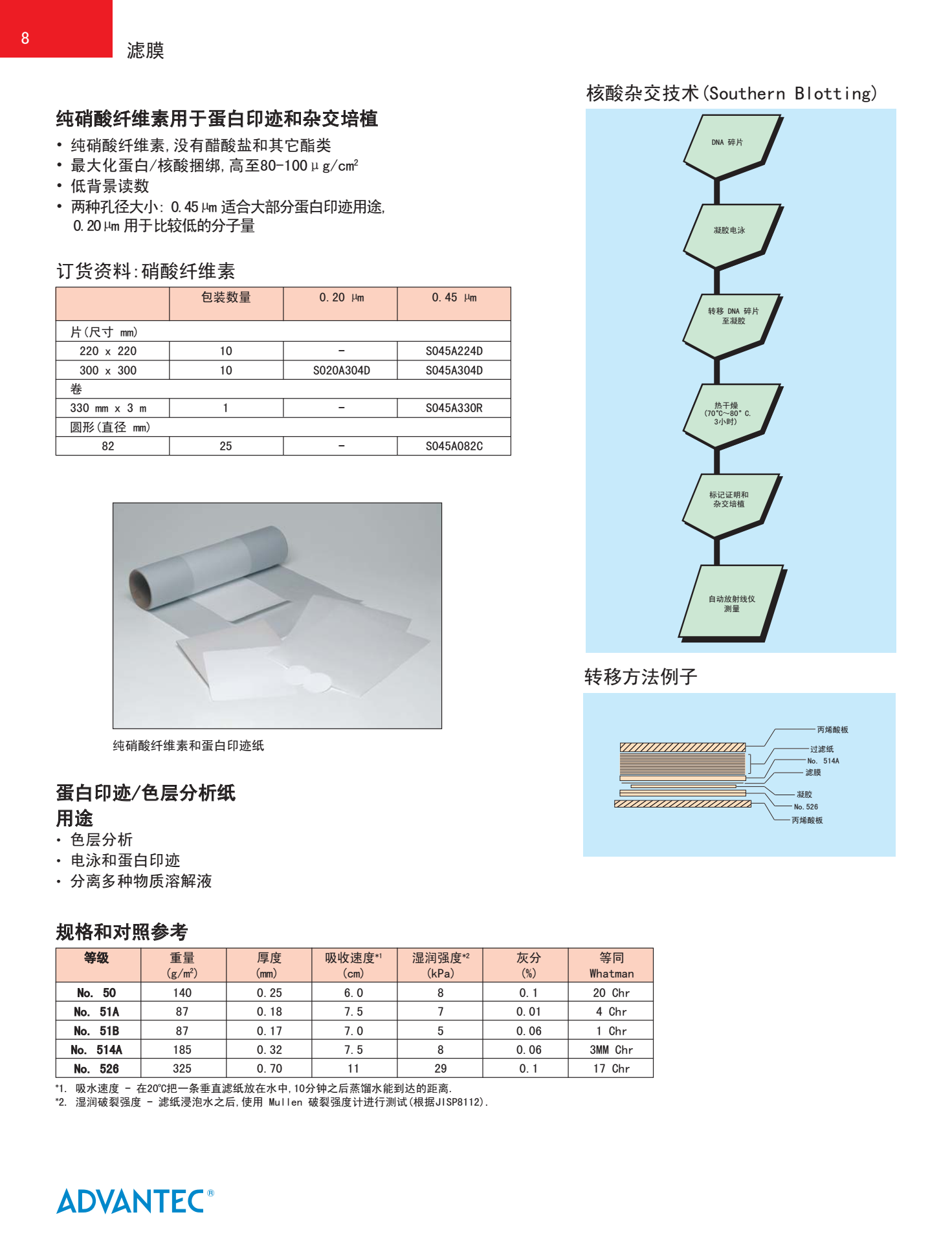 ADVANTEC純硝酸纖維素濾膜0.45um蛋白印跡*用濾紙 ADVANTEC純硝酸纖維素濾膜0.45um蛋白印跡*用濾紙